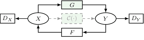 Figure 2 for Domain Adaptation for Camera-Specific Image Characteristics using Shallow Discriminators