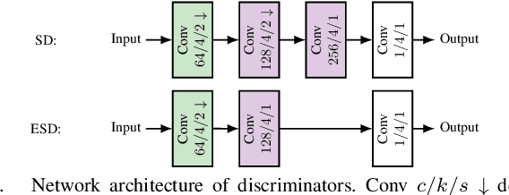 Figure 3 for Domain Adaptation for Camera-Specific Image Characteristics using Shallow Discriminators