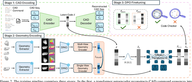 Figure 3 for CADCrafter: Generating Computer-Aided Design Models from Unconstrained Images