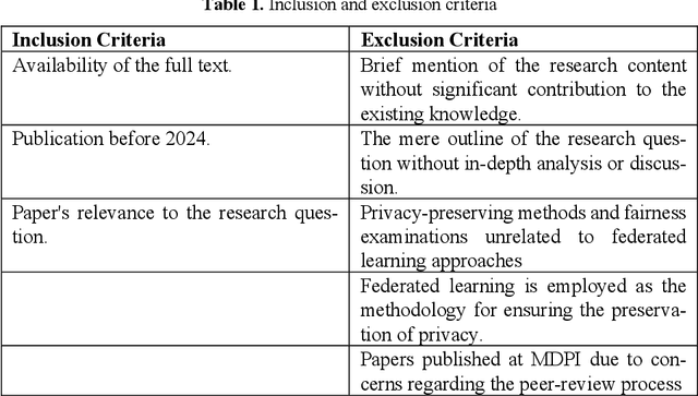 Figure 1 for A Multivocal Literature Review on Privacy and Fairness in Federated Learning