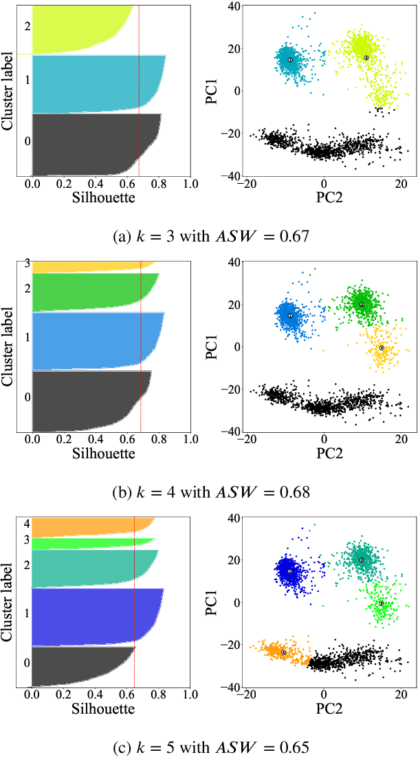 Figure 1 for Medoid Silhouette clustering with automatic cluster number selection