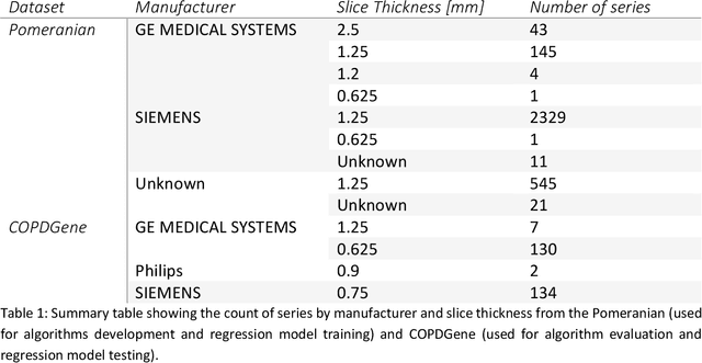 Figure 1 for BRONCO: Automated modelling of the bronchovascular bundle using the Computed Tomography Images