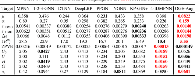 Figure 1 for Towards Stable, Globally Expressive Graph Representations with Laplacian Eigenvectors