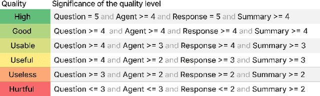 Figure 4 for EHRTutor: Enhancing Patient Understanding of Discharge Instructions