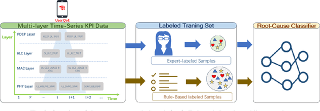 Figure 2 for DK-Root: A Joint Data-and-Knowledge-Driven Framework for Root Cause Analysis of QoE Degradations in Mobile Networks