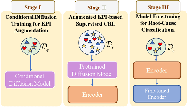 Figure 3 for DK-Root: A Joint Data-and-Knowledge-Driven Framework for Root Cause Analysis of QoE Degradations in Mobile Networks