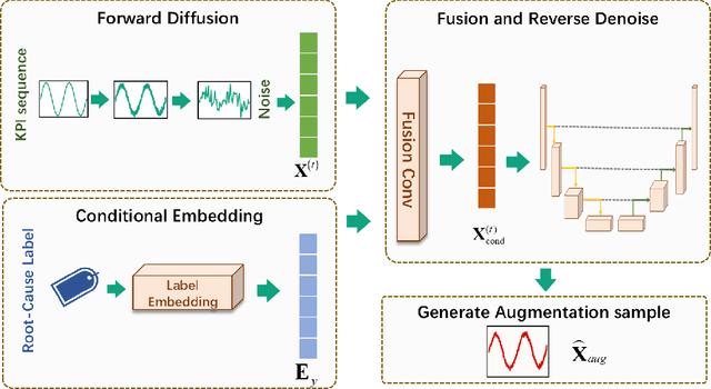 Figure 4 for DK-Root: A Joint Data-and-Knowledge-Driven Framework for Root Cause Analysis of QoE Degradations in Mobile Networks
