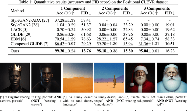 Figure 2 for Controllable Image Generation With Composed Parallel Token Prediction