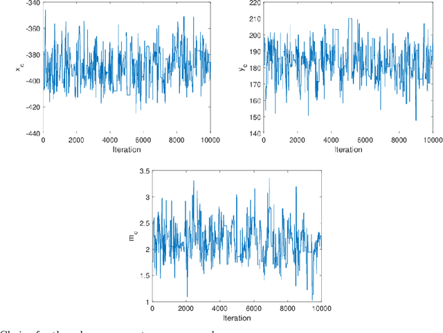 Figure 4 for Rapid Parameter Inference with Uncertainty Quantification for a Radiological Plume Source Identification Problem