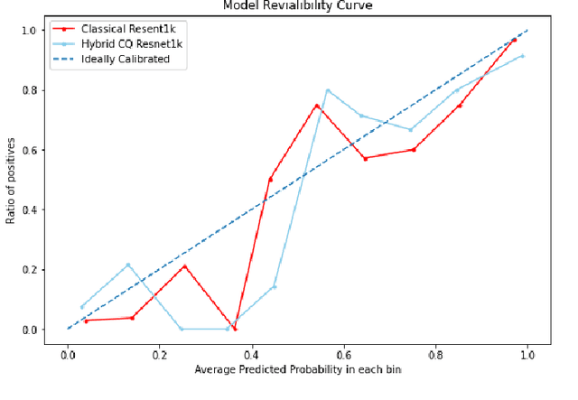 Figure 4 for Histopathological Cancer Detection Using Hybrid Quantum Computing