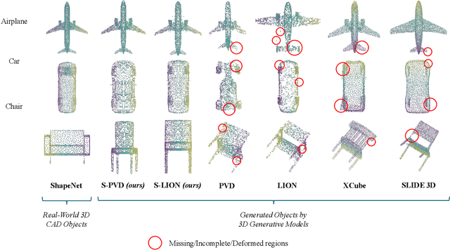 Figure 1 for Symmetrization of 3D Generative Models