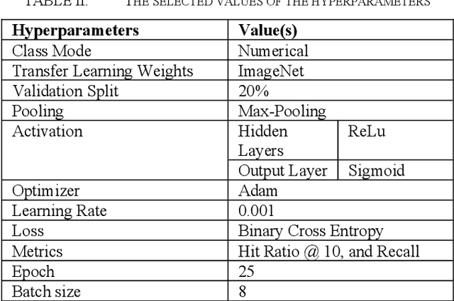 Figure 4 for BERT and CNN integrated Neural Collaborative Filtering for Recommender Systems