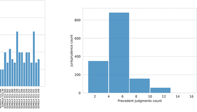 Figure 3 for Datasets for Portuguese Legal Semantic Textual Similarity: Comparing weak supervision and an annotation process approaches