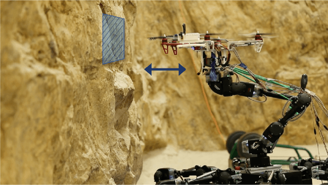Figure 1 for Acoustic Beamforming for Object-relative Distance Estimation and Control in Unmanned Air Vehicles using Propulsion System Noise
