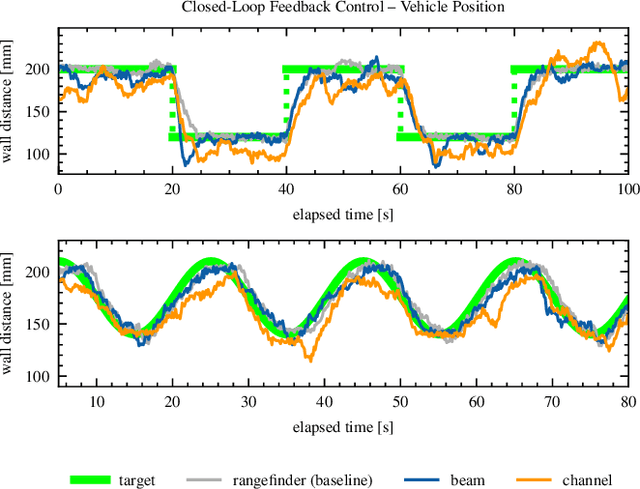 Figure 2 for Acoustic Beamforming for Object-relative Distance Estimation and Control in Unmanned Air Vehicles using Propulsion System Noise