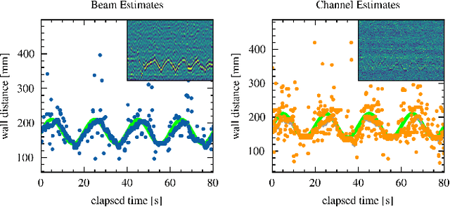 Figure 3 for Acoustic Beamforming for Object-relative Distance Estimation and Control in Unmanned Air Vehicles using Propulsion System Noise