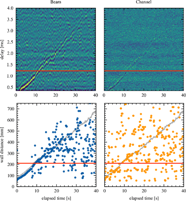 Figure 4 for Acoustic Beamforming for Object-relative Distance Estimation and Control in Unmanned Air Vehicles using Propulsion System Noise