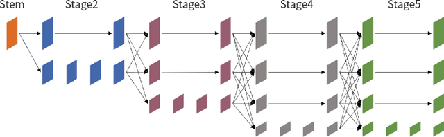 Figure 2 for A Spatial-Temporal Transformer based Framework For Human Pose Assessment And Correction in Education Scenarios