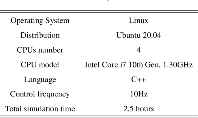 Figure 4 for Kinetostatic Optimization for Kinematic Redundancy Planning of Nimbl'Bot Robot