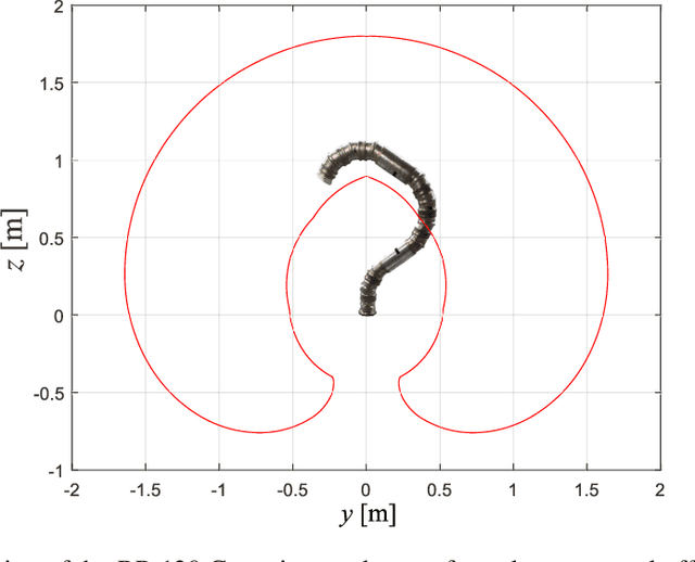 Figure 2 for Kinetostatic Optimization for Kinematic Redundancy Planning of Nimbl'Bot Robot
