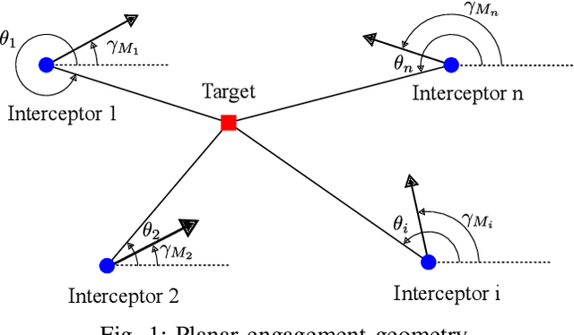 Figure 1 for Cooperative Salvo Guidance over Leader-Follower Network with Free-Will Arbitrary Time Convergence