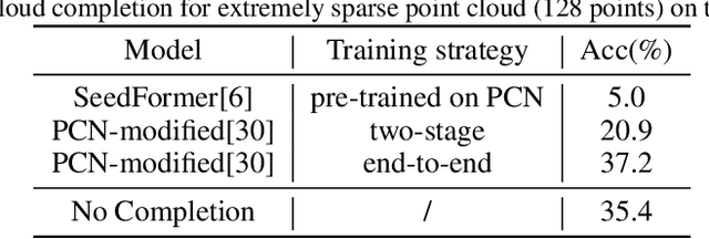 Figure 4 for ESP-Zero: Unsupervised enhancement of zero-shot classification for Extremely Sparse Point cloud