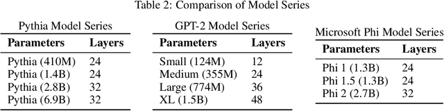 Figure 4 for The Remarkable Robustness of LLMs: Stages of Inference?