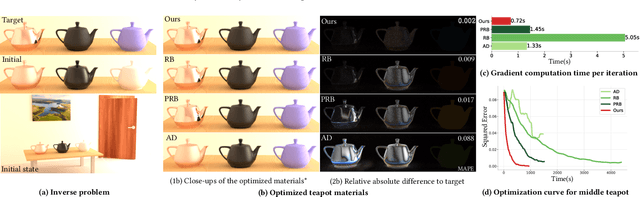Figure 1 for Differentiable Neural Radiosity