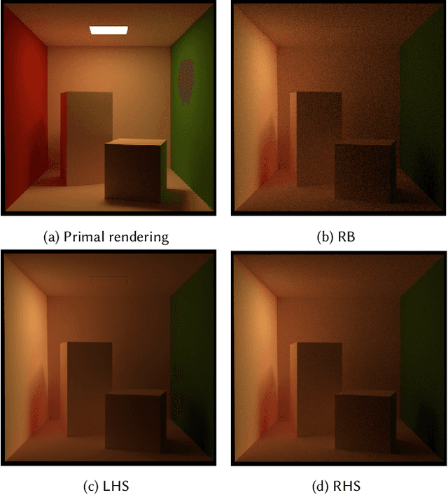 Figure 2 for Differentiable Neural Radiosity