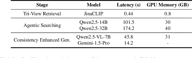 Figure 4 for Empowering Agentic Video Analytics Systems with Video Language Models
