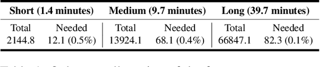 Figure 2 for Empowering Agentic Video Analytics Systems with Video Language Models