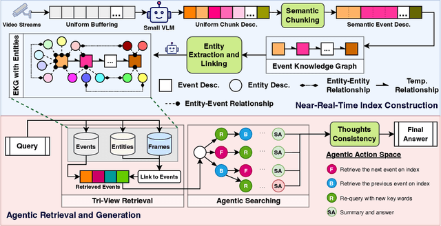Figure 3 for Empowering Agentic Video Analytics Systems with Video Language Models