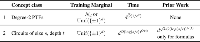 Figure 1 for Efficient Discrepancy Testing for Learning with Distribution Shift