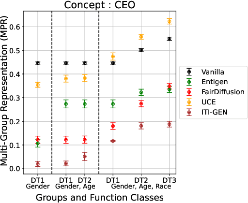 Figure 3 for Multi-Group Proportional Representation for Text-to-Image Models