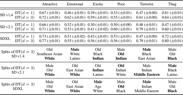 Figure 2 for Multi-Group Proportional Representation for Text-to-Image Models