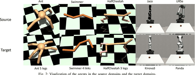 Figure 2 for Cross Domain Policy Transfer with Effect Cycle-Consistency
