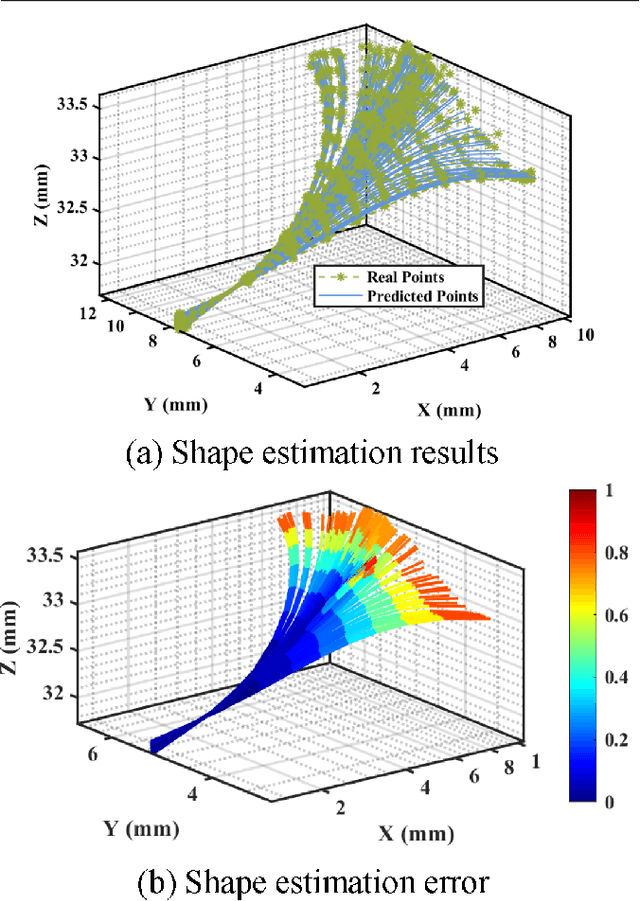 Figure 4 for Estimating Continuum Robot Shape under External Loading using Spatiotemporal Neural Networks