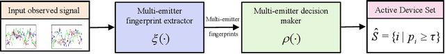 Figure 1 for Specific multi-emitter identification via multi-label learning