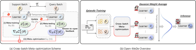 Figure 3 for Learning to Generalize without Bias for Open-Vocabulary Action Recognition