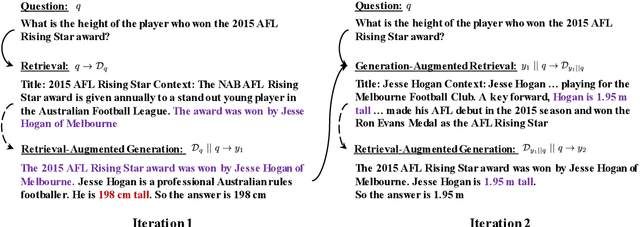 Figure 1 for Enhancing Retrieval-Augmented Large Language Models with Iterative Retrieval-Generation Synergy