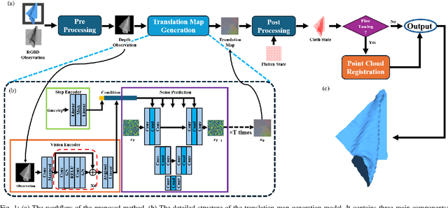 Figure 1 for RaggeDi: Diffusion-based State Estimation of Disordered Rags, Sheets, Towels and Blankets