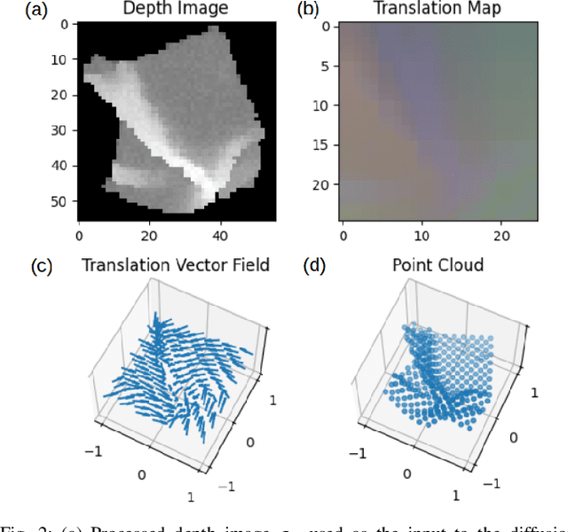 Figure 2 for RaggeDi: Diffusion-based State Estimation of Disordered Rags, Sheets, Towels and Blankets