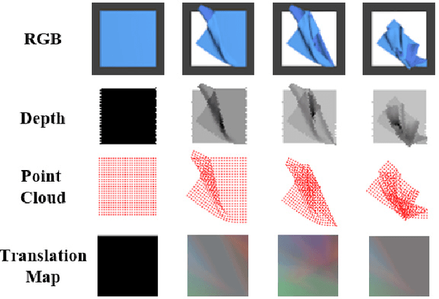 Figure 3 for RaggeDi: Diffusion-based State Estimation of Disordered Rags, Sheets, Towels and Blankets