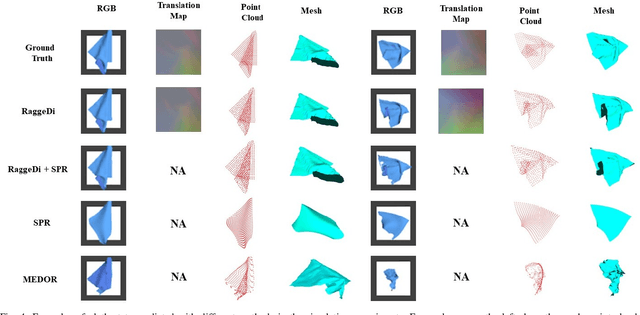Figure 4 for RaggeDi: Diffusion-based State Estimation of Disordered Rags, Sheets, Towels and Blankets