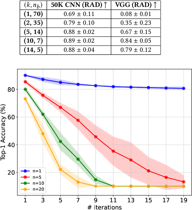 Figure 2 for Impactful Bit-Flip Search on Full-precision Models