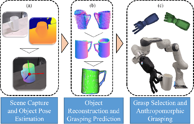 Figure 1 for Anthropomorphic Grasping with Neural Object Shape Completion
