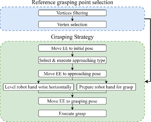 Figure 4 for Anthropomorphic Grasping with Neural Object Shape Completion