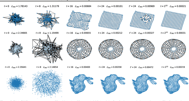 Figure 3 for E(n)-equivariant Graph Neural Cellular Automata