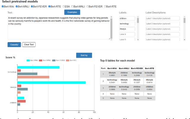 Figure 1 for Towards Open-Domain Topic Classification