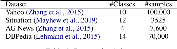 Figure 2 for Towards Open-Domain Topic Classification